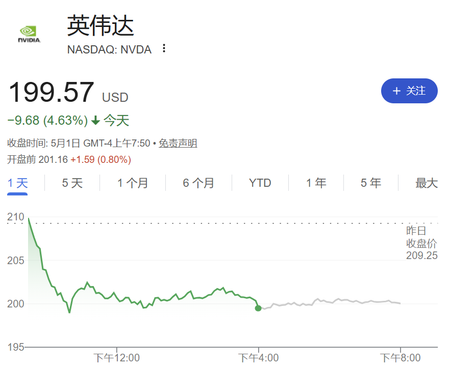 鲍威尔打破75年传统，美联储32年“透明时代”将终结；挑战英伟达，谷歌欲登顶全球市值第一；伯克希尔迎来巴菲特退休后首次股东大会 | 一周国际财经 (http://www.photoreceiver.com/) iis 第8张