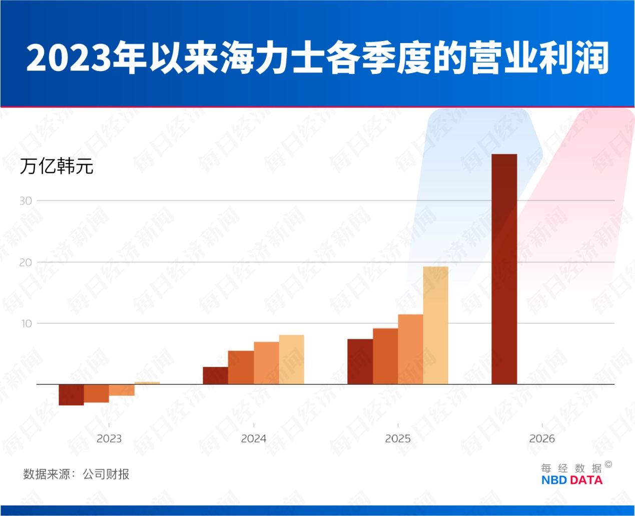 SK海力士人均将分320万元：“带飞”周边房价，员工地位超越医生律师；CPU三巨头年内市值增6.4万亿元；美伊连续两天在霍尔木兹海峡交火 | 一周国际财经 (http://www.chichengjiaxiao.cn/) caij 第7张