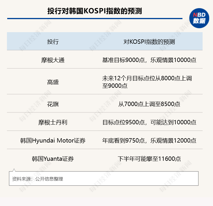 “疯狂”的韩国股市：有人大赚400倍，上班族请假炒股、躲厕所看盘，未成年人开户激增近10倍 (http://www.hilij.com/) caijing 第7张
