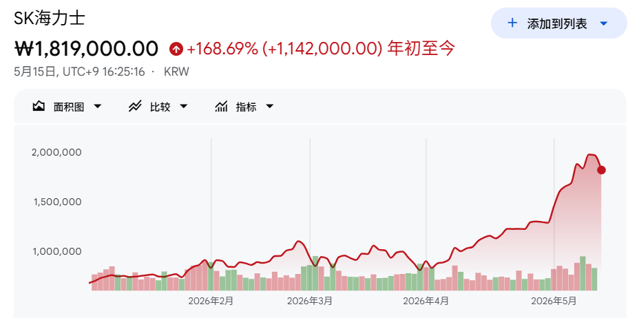 “疯狂”的韩国股市：有人大赚400倍，上班族请假炒股、躲厕所看盘，未成年人开户激增近10倍 (http://www.hilij.com/) caijing 第3张