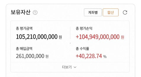 “疯狂”的韩国股市：有人大赚400倍，上班族请假炒股、躲厕所看盘，未成年人开户激增近10倍 (http://www.hilij.com/) caijing 第6张