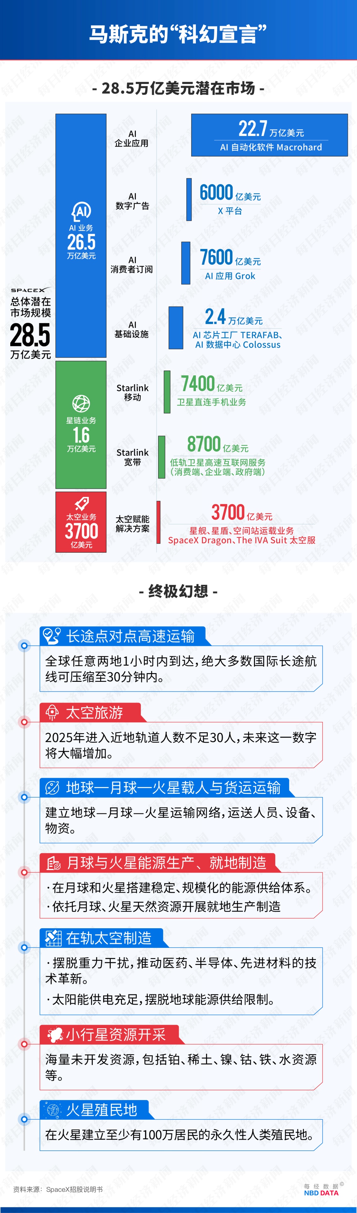双面SpaceX：2500亿美元疯抢，三大指数“开绿灯”，养老基金“拉黑”，知名大空头给出普通人千万别碰的五大理由 (http://armanice.com/) wap 第1张