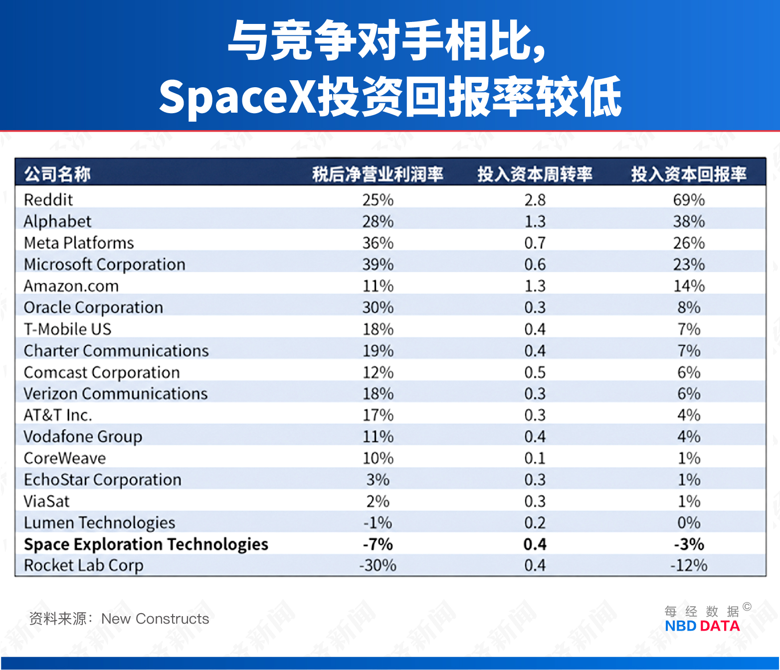 双面SpaceX：2500亿美元疯抢，三大指数“开绿灯”，养老基金“拉黑”，知名大空头给出普通人千万别碰的五大理由 (http://armanice.com/) wap 第2张
