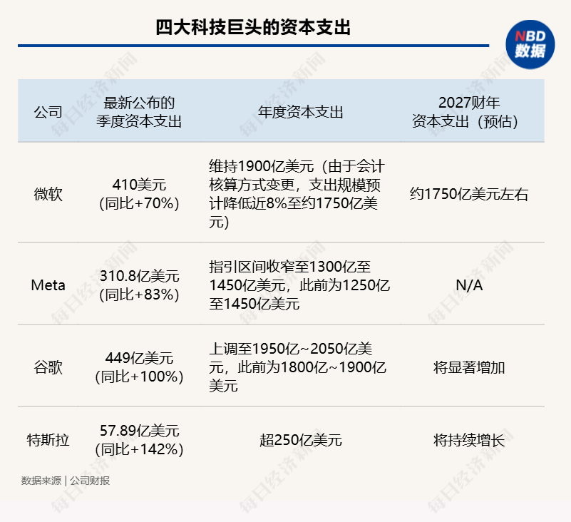4万亿元市值蒸发！三星电子、SK海力士、美光遭遇硅谷“烧钱”瓶颈，长鑫科技逆势大涨2.9万亿，分析师预测未来四家DRAM龙头或仅剩三家 (http://www.kingbaby.com.cn/) wap 第5张