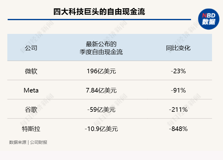 4万亿元市值蒸发！三星电子、SK海力士、美光遭遇硅谷“烧钱”瓶颈，长鑫科技逆势大涨2.9万亿，分析师预测未来四家DRAM龙头或仅剩三家 (http://www.kingbaby.com.cn/) wap 第6张