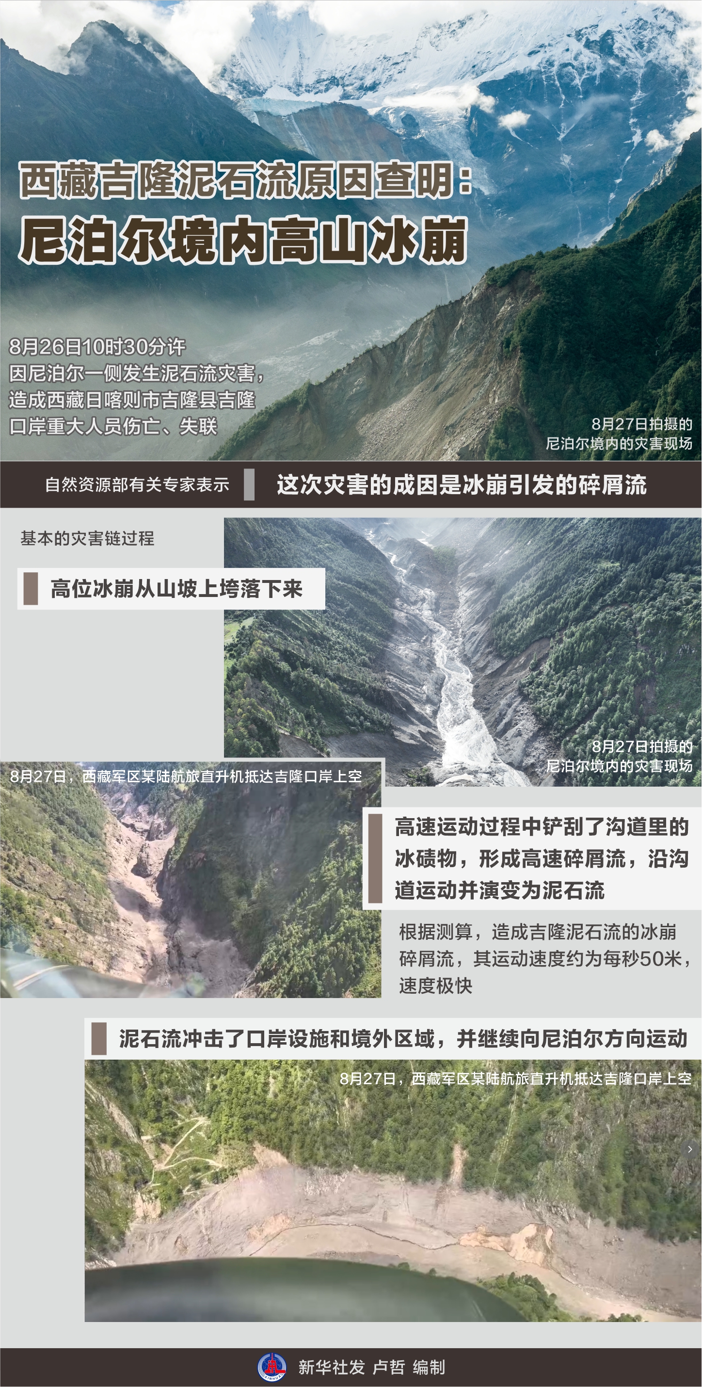 冰川何以变致命威胁？权威机构专家复盘吉隆泥石流灾害：预警窗口极短，次生风险未消 (http://www.kingbaby.com.cn/) wap 第1张