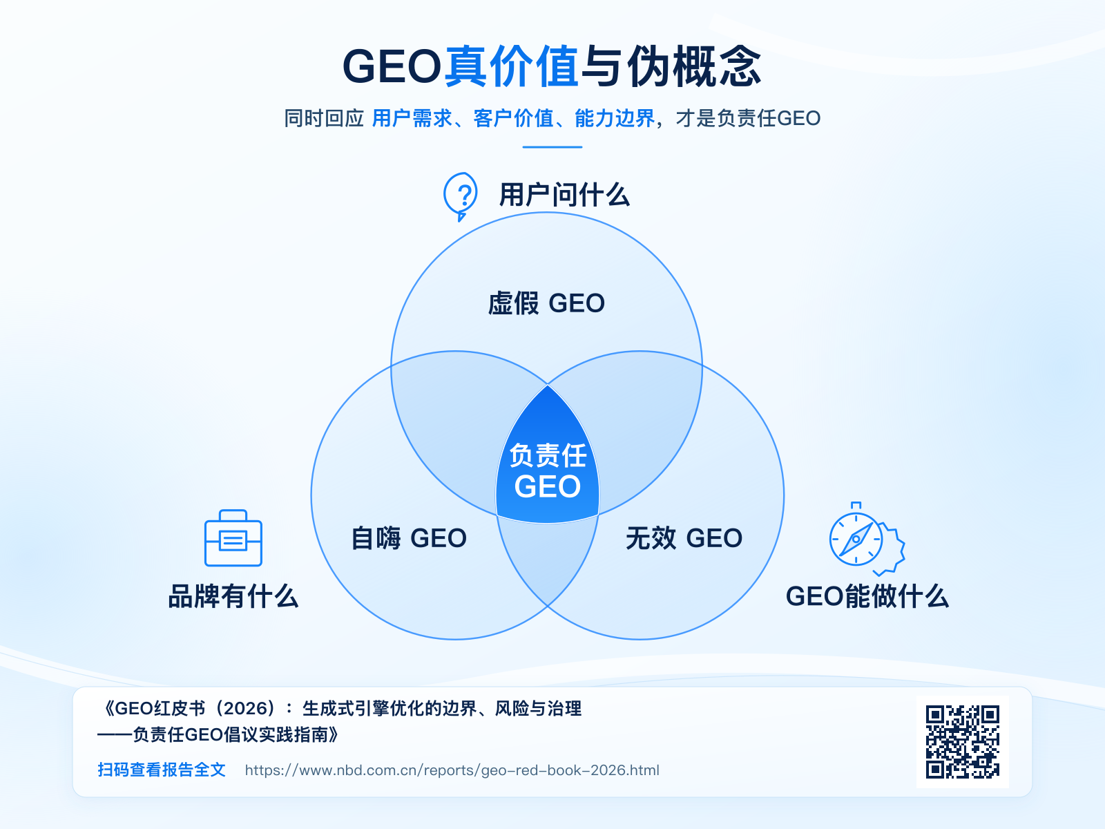 系统性布局AI传播新赛道 每经智见百科语料平台与负责任GEO产品体系重磅发布 (http://www.chichengjiaxiao.cn/) caij 第3张