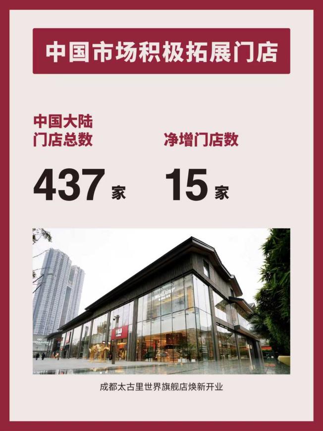 最新财报在华稳健增长，MUJI 再布局：新店背后的品牌策略与中国市场“新试验” (http://www.photoreceiver.com/) 财经 第3张