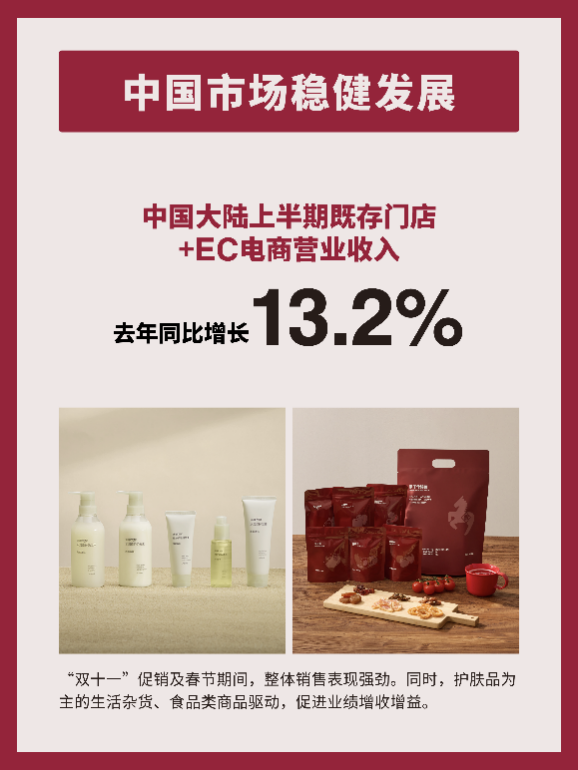 最新财报在华稳健增长，MUJI 再布局：新店背后的品牌策略与中国市场“新试验” (http://www.photoreceiver.com/) 财经 第4张