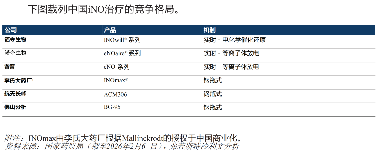 这口“救命气”来自中国 诺令生物董事长毛雯：国产医疗器械的出路不止于“进口替代” (http://www.kingbaby.com.cn/) wap 第2张