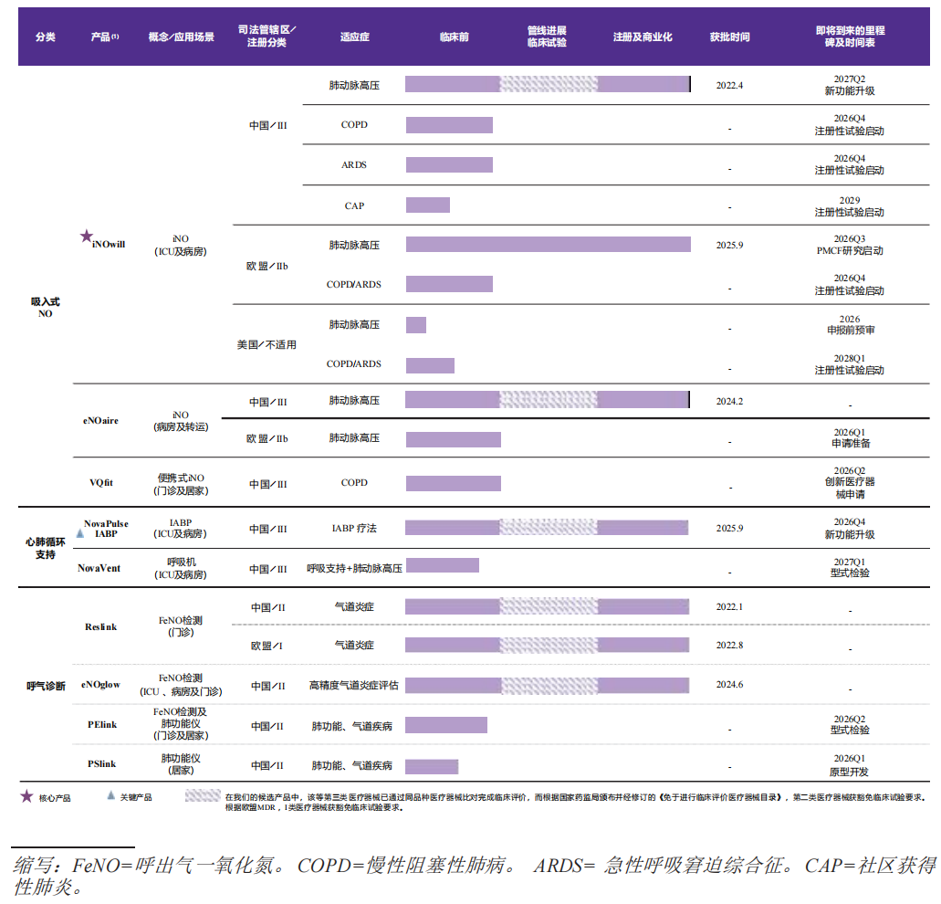 这口“救命气”来自中国 诺令生物董事长毛雯：国产医疗器械的出路不止于“进口替代” (http://www.kingbaby.com.cn/) wap 第3张