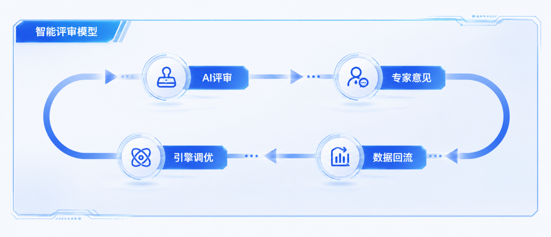https://smcos.cdmgiml.com/tx/others/upload/ai_tool/doc_to_html/200/2264/2026-08/2026-08-10/5c8156f4e9256265f329b44e9f1becef.png