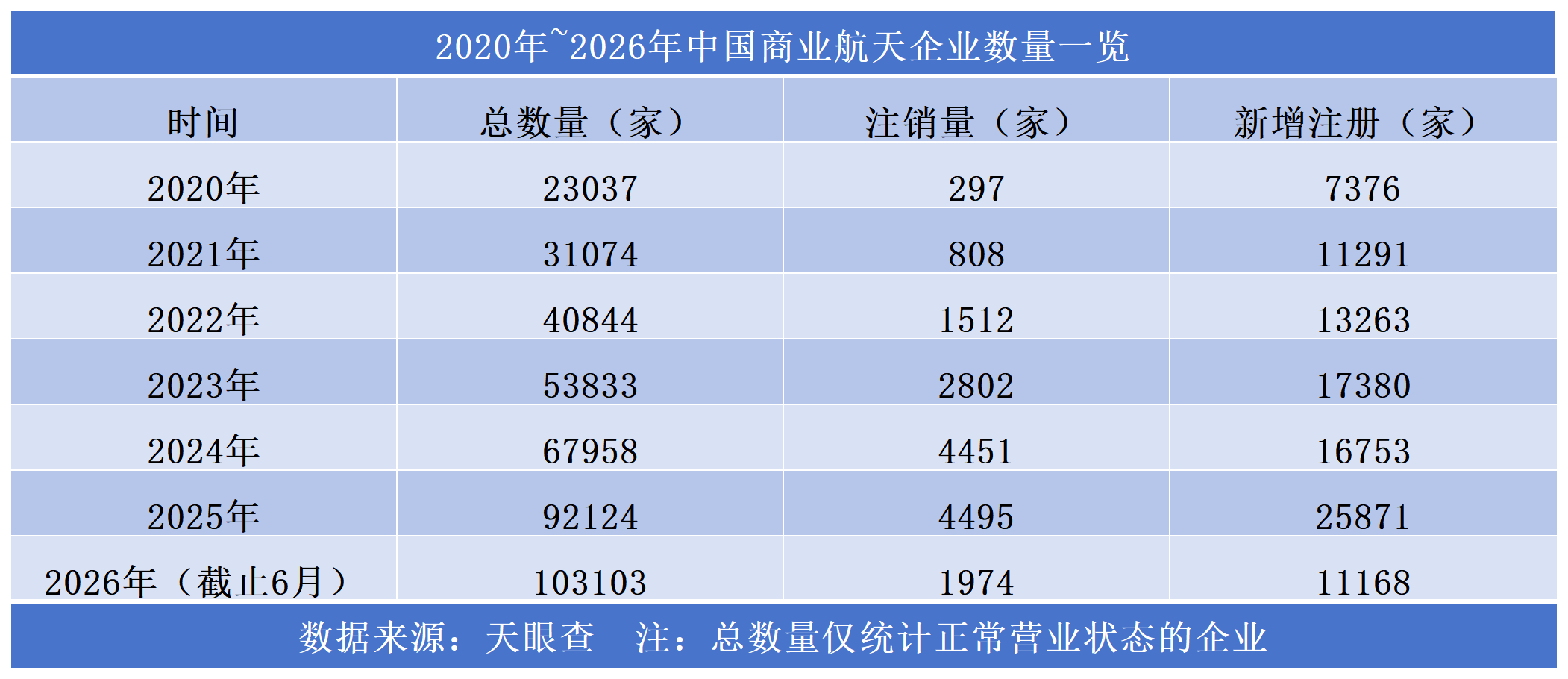 SpaceX市值蒸发数千亿美元、依赖“星链”造血，中国商业航天如何破局？航天老兵：算好经济账方能走向大众消费 (http://www.kingbaby.com.cn/) wap 第2张