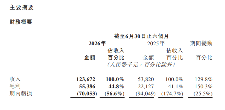 不做本体、不卖数据，这家智驾仿真市占率超50%的厂商跨界做具身智能，能否吸引竞品买单？ (http://www.kingbaby.com.cn/) wap 第2张