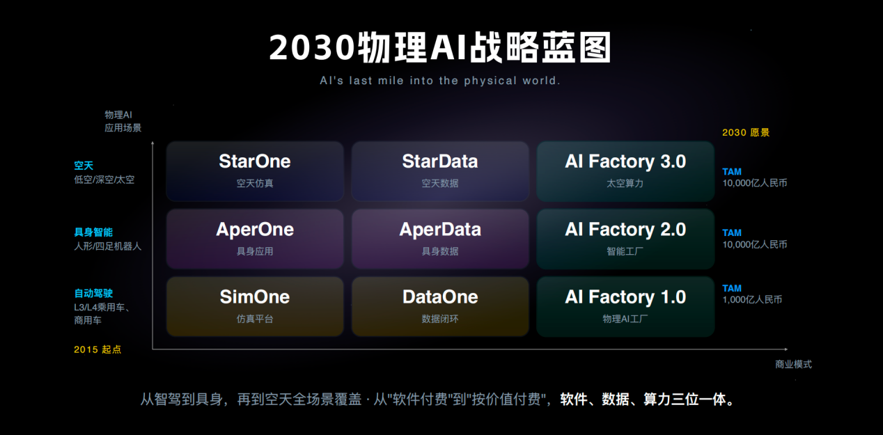 不做本体、不卖数据，这家智驾仿真市占率超50%的厂商跨界做具身智能，能否吸引竞品买单？ (http://www.kingbaby.com.cn/) wap 第3张