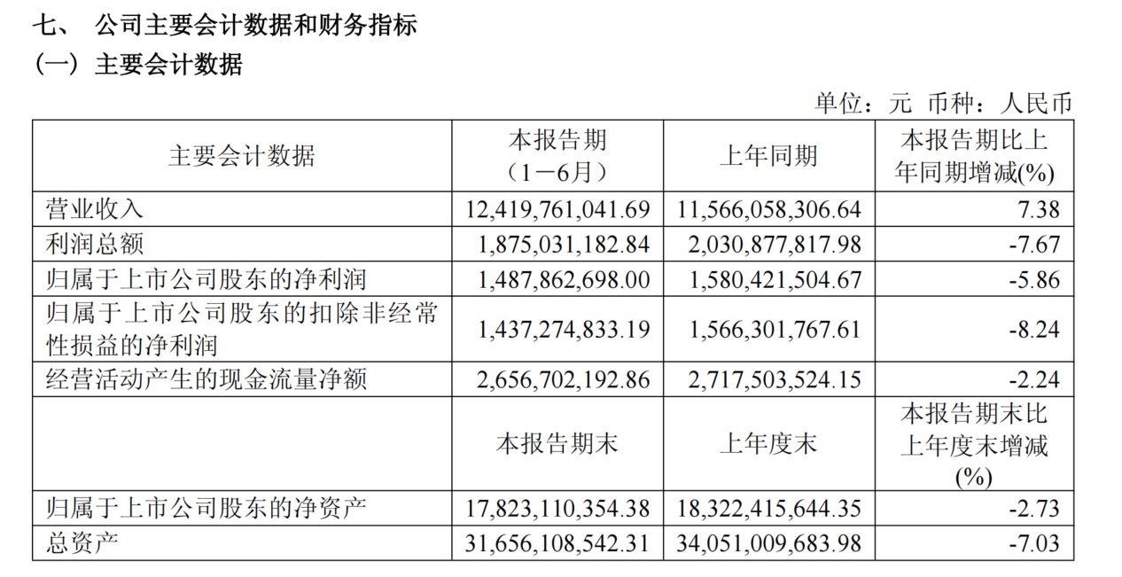 上半年营收超124亿元，海澜之家主品牌基本盘稳固，掘金运动、奥莱、海外新市场 (http://www.kingbaby.com.cn/) wap 第1张
