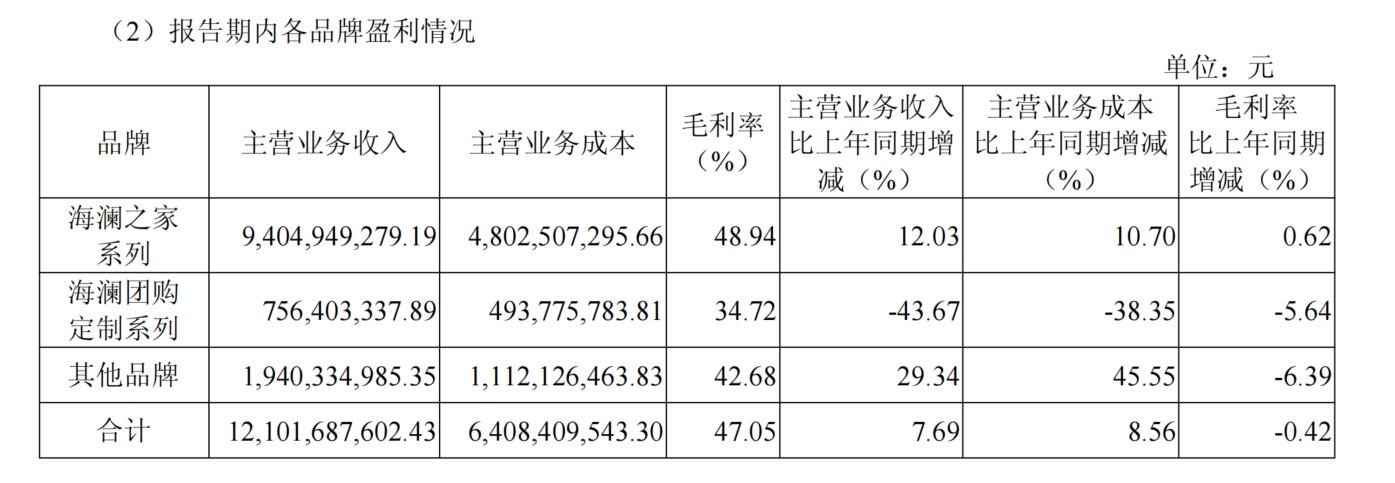 上半年营收超124亿元，海澜之家主品牌基本盘稳固，掘金运动、奥莱、海外新市场 (http://www.kingbaby.com.cn/) wap 第2张