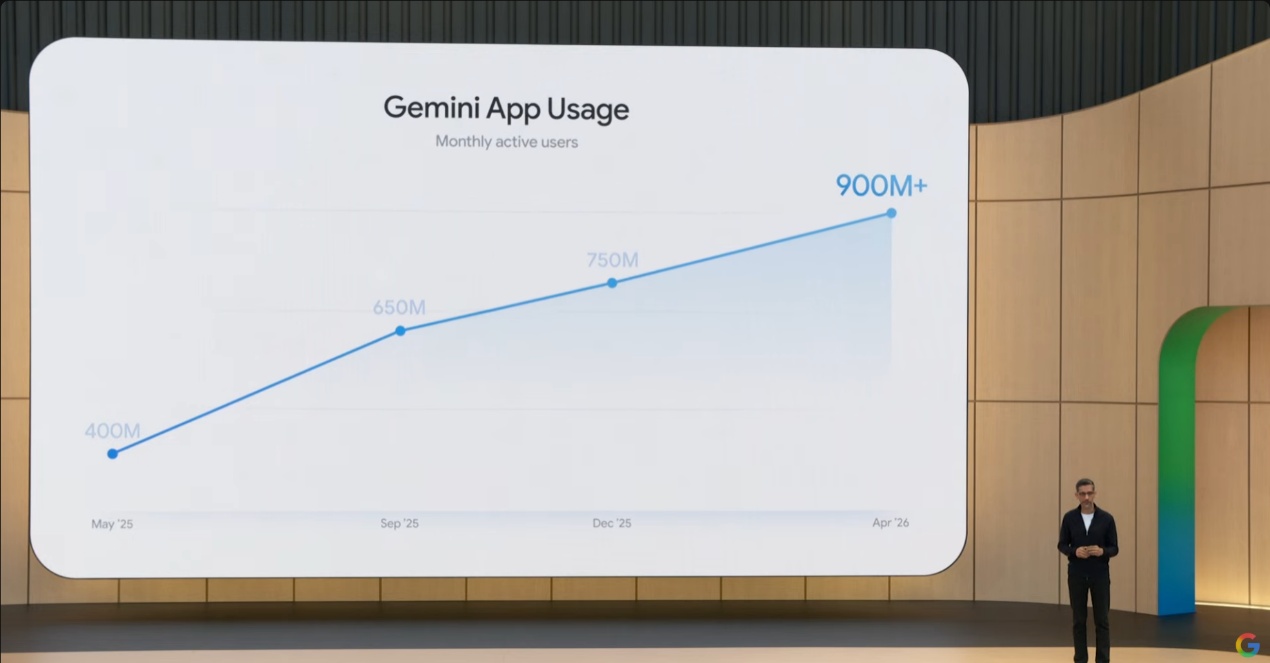 一文看懂2026年谷歌I/O大会：Gemini 3.5 Flash、视频模型Omni与AI助手Spark齐发，谷歌把AI智能体塞进搜索、浏览器、手机和眼镜 (http://dinkfamily.com/) wap 第2张