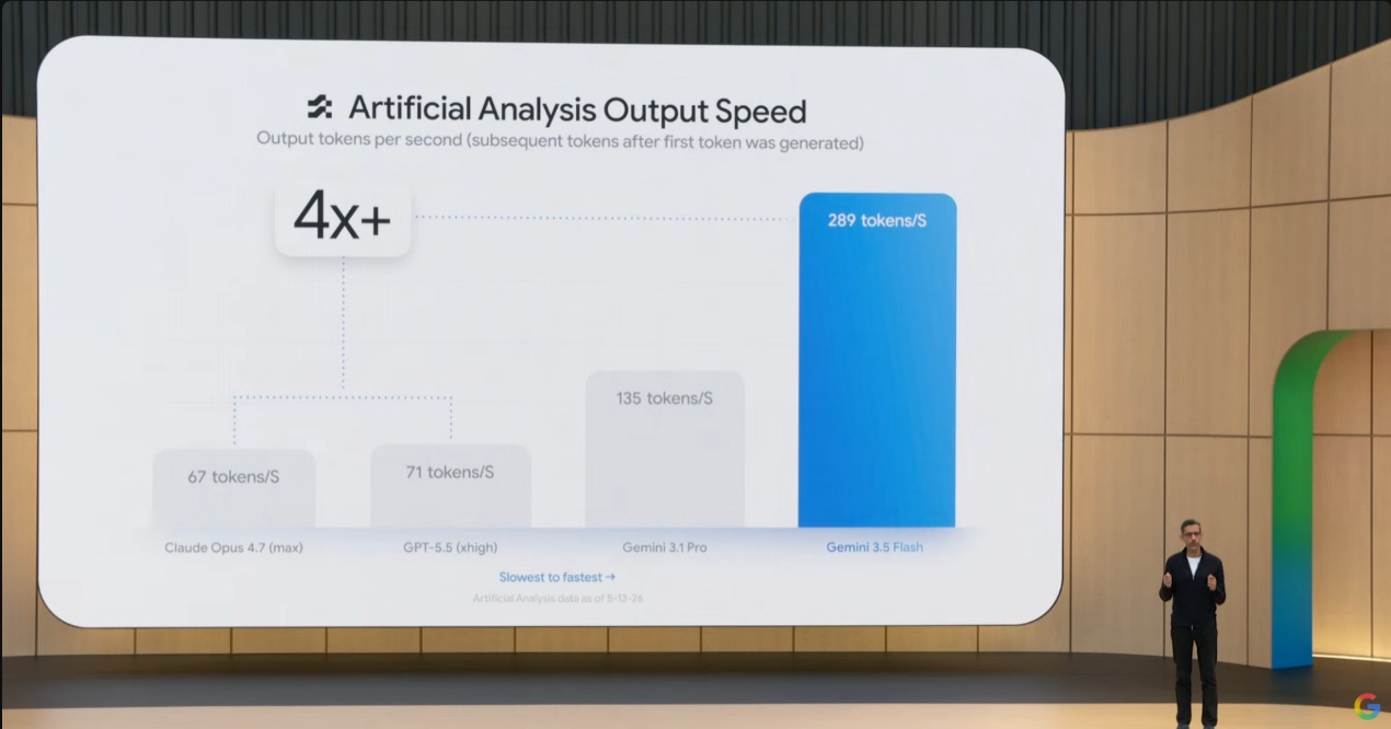 一文看懂2026年谷歌I/O大会：Gemini 3.5 Flash、视频模型Omni与AI助手Spark齐发，谷歌把AI智能体塞进搜索、浏览器、手机和眼镜 (http://dinkfamily.com/) wap 第10张