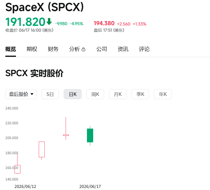 沃什“首秀”释放鹰派信号！9人预测年内加息，9月加息概率超56%！美联储声明仅130字为19年来最短，取消前瞻指引，成立五大工作组 (http://armanice.com/) wap 第5张