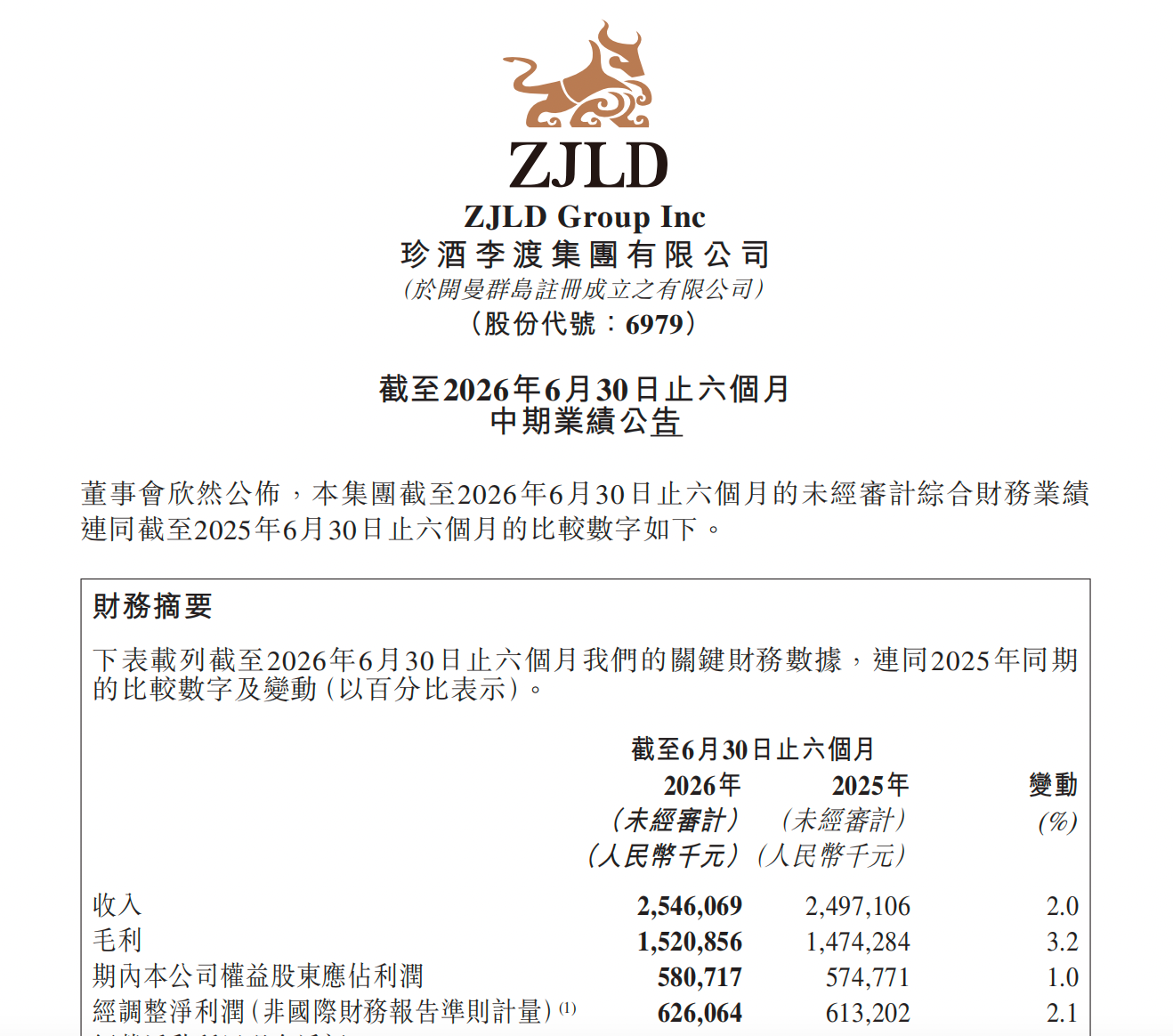 珍酒李渡半年报：营收、经调整净利逆势增长，拐点信号明确 (http://www.kingbaby.com.cn/) wap 第1张