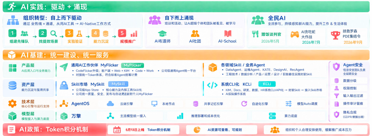 https://smcos.cdmgiml.com/tx/others/upload/ai_tool/doc_to_html/200/2986/2026-10/2026-10-22/a95f01baf341e295733a3f92b7b07841.png