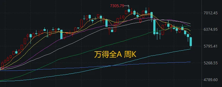 事关资本市场，重磅论坛明日开幕！连跌4周后，A股会反弹吗？回测来了 (http://www.kingbaby.com.cn/) wap 第4张