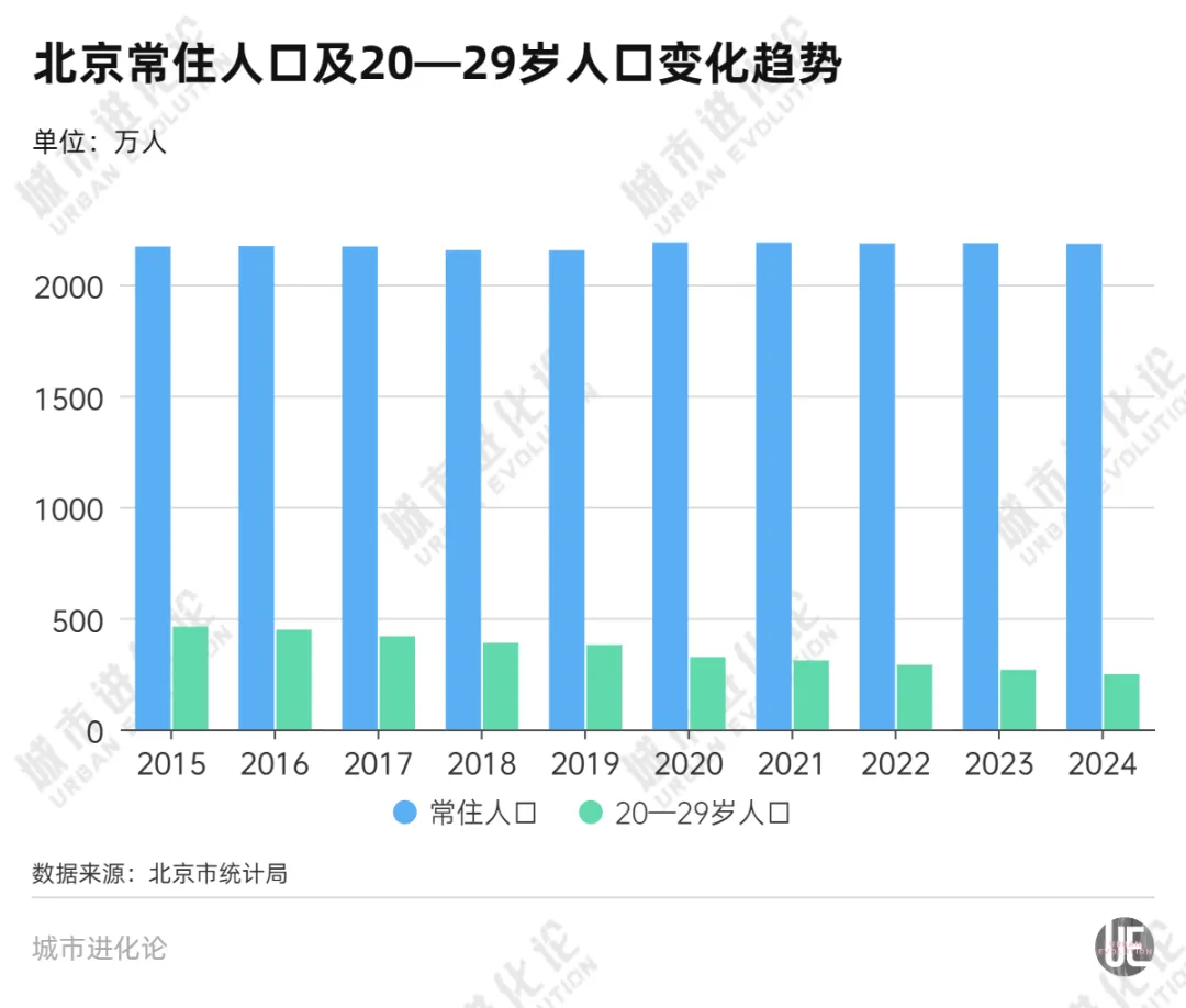 5万亿大市，“开抢”年轻人 (http://www.kingbaby.com.cn/) wap 第2张