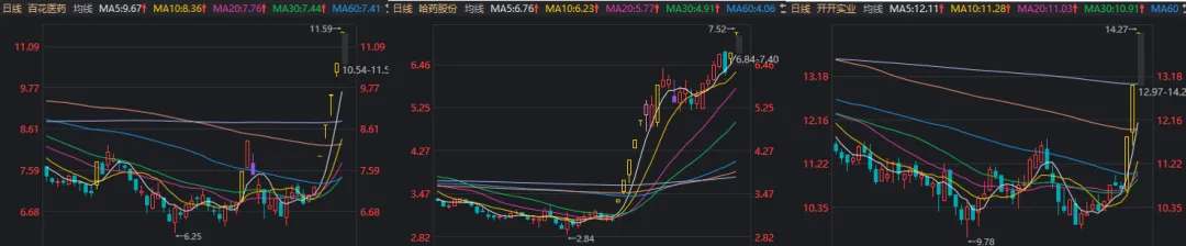 医药、农业、有色、消费集体爆发，科技股盘中大跌！今天，A股发生了什么？ (http://www.kingbaby.com.cn/) wap 第3张