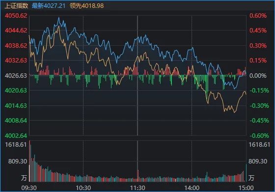 A股，风云突变！创业板指创10多年新高后翻绿，发生了什么？ (http://www.photoreceiver.com/) caijing 第3张