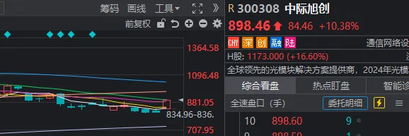 A股又一次“站在光里”，科技是真反弹吗？明天，紧盯这只龙头股 (http://www.kingbaby.com.cn/) wap 第2张