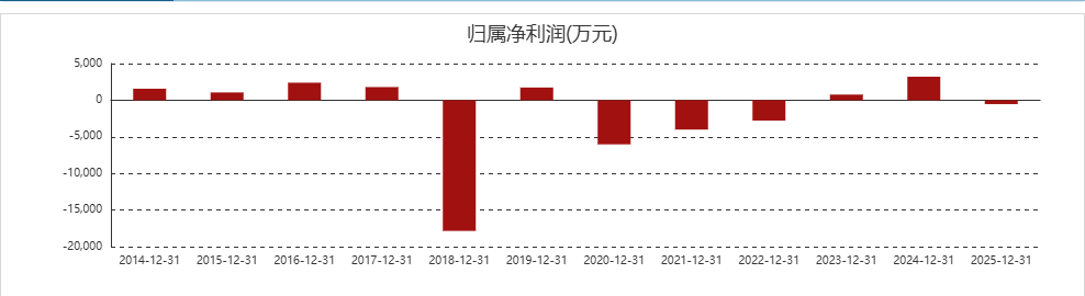 山西民企跨界，盯上西安商业航天“小巨人” (http://www.999law.cn/) caij 第4张