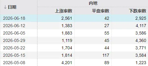 A股也在“K型分化”！下周，“拥抱科技”还是“坚守老登”？ (http://armanice.com/) wap 第2张