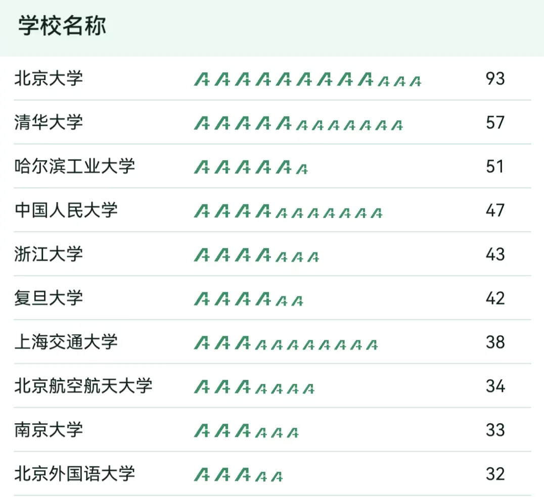 城市24小时 | 这个东北省会，要打造新支柱产业 (http://armanice.com/) wap 第1张