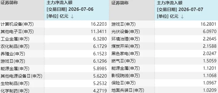 A股三天三次“V字反弹”，却还未止跌！如何理解？ (http://www.kingbaby.com.cn/) wap 第6张