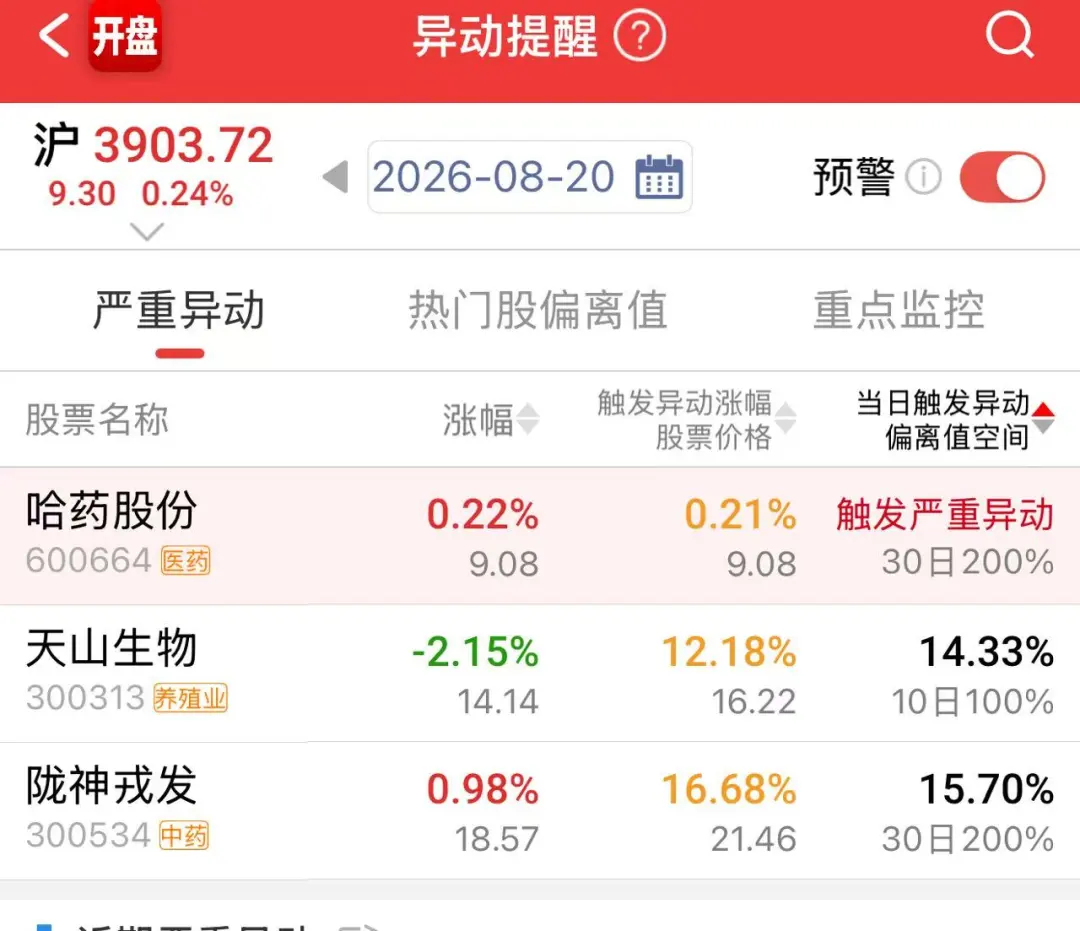 三大指数翻红！600664，严重异动但反复打开跌停，什么情况？ (http://www.kingbaby.com.cn/) wap 第1张