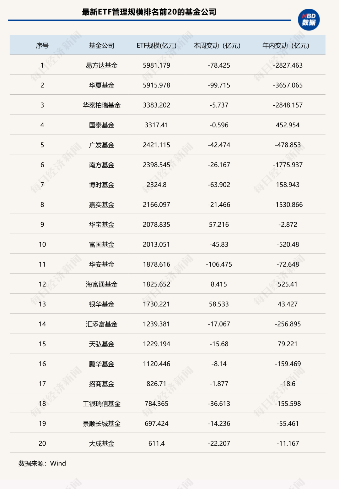 终于，宽基ETF企稳了！但去年的两大热门品类却遭遇资金“大撤退” | ETF规模周报 (http://www.kingbaby.com.cn/) wap 第3张