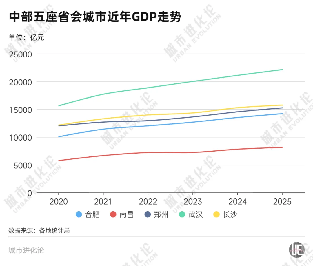 中部第五座万亿城市,要来了 财经 第1张-光电鸡 中部第五座万亿城市,要来了 (http://www.photoreceiver.com/) 财经 第1张