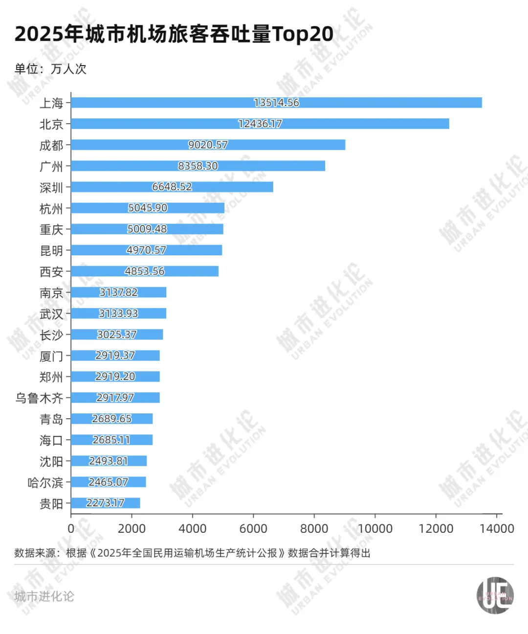 航空第十城易主，这次在西北 (http://www.kingbaby.com.cn/) wap 第1张