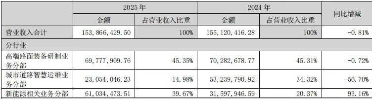 陕股2025年亏损图鉴：谁在失血，谁在止血？ (http://www.photoreceiver.com/) newsx 第7张
