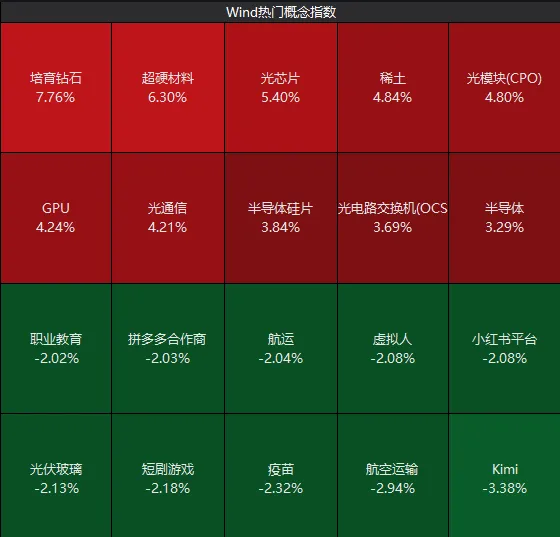 早盘高歌猛进，午后突发跳水！A股，今天发生了什么？ (http://www.kingbaby.com.cn/) wap 第4张