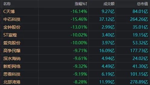 要站在田里，而不是光里？A股“0跌停”，农业板块再度爆发，原因找到了 (http://www.kingbaby.com.cn/) wap 第4张