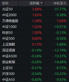 上午翻红，午后跳水，尾盘回升！今天，A股发生了什么？ (http://www.kingbaby.com.cn/) wap 第4张