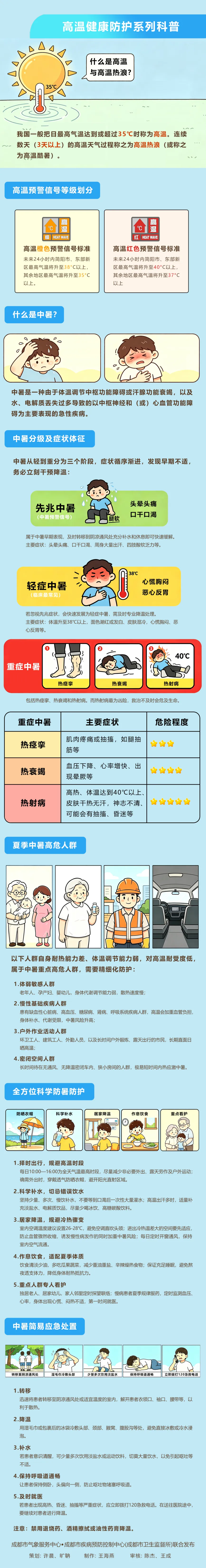 成都疾控、成都气象联合发布防暑提示