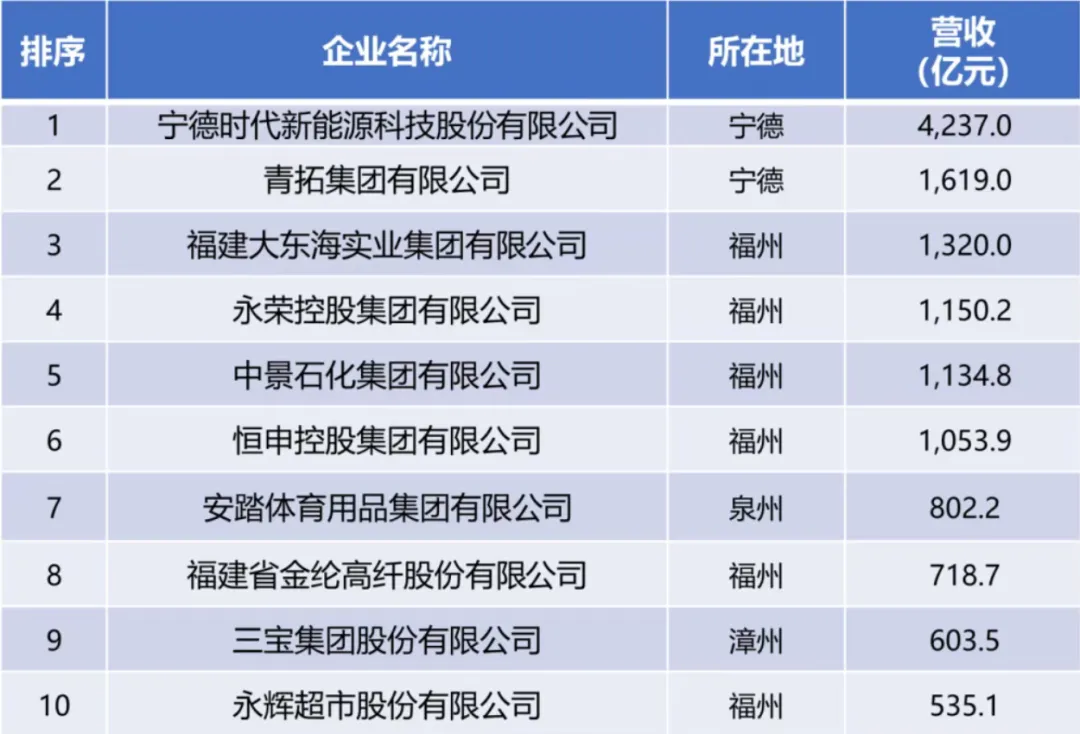 城市24小时 | 南北两大城市群，要“抱团”了 (http://www.kingbaby.com.cn/) wap 第1张