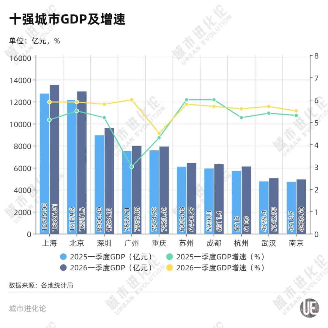 GDP十强城市排位，又变了 (http://www.photoreceiver.com/) oks 第2张