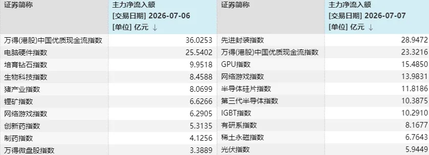 A股三天三次“V字反弹”，却还未止跌！如何理解？ (http://www.kingbaby.com.cn/) wap 第5张