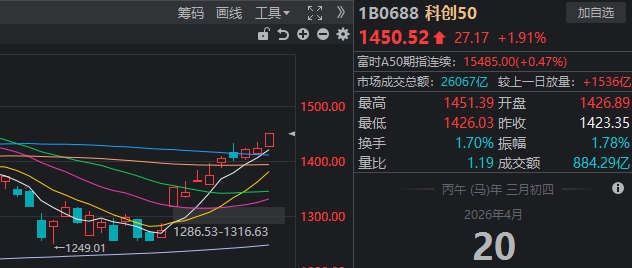 A股继续反弹，沪指逼近4100点！但明天要注意这一风险 (http://www.hilij.com/) p 第2张