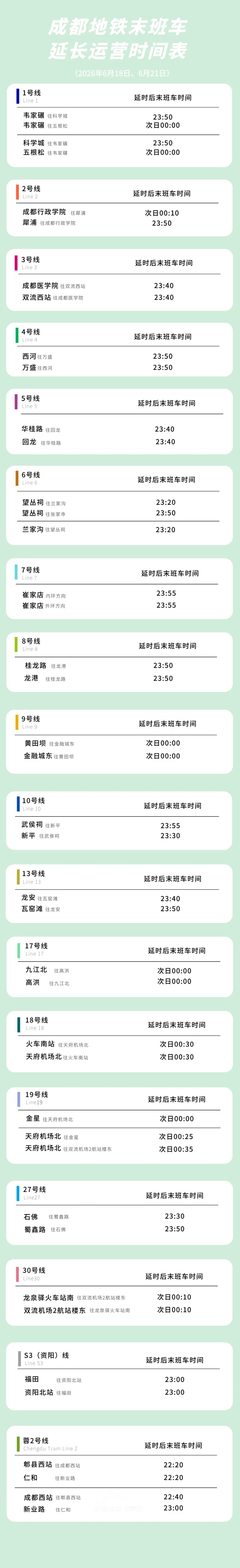 6月18日、21日，成都地铁延时运营