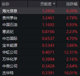 周五午后，A股画风有变 (http://www.photoreceiver.com/) 财经 第3张